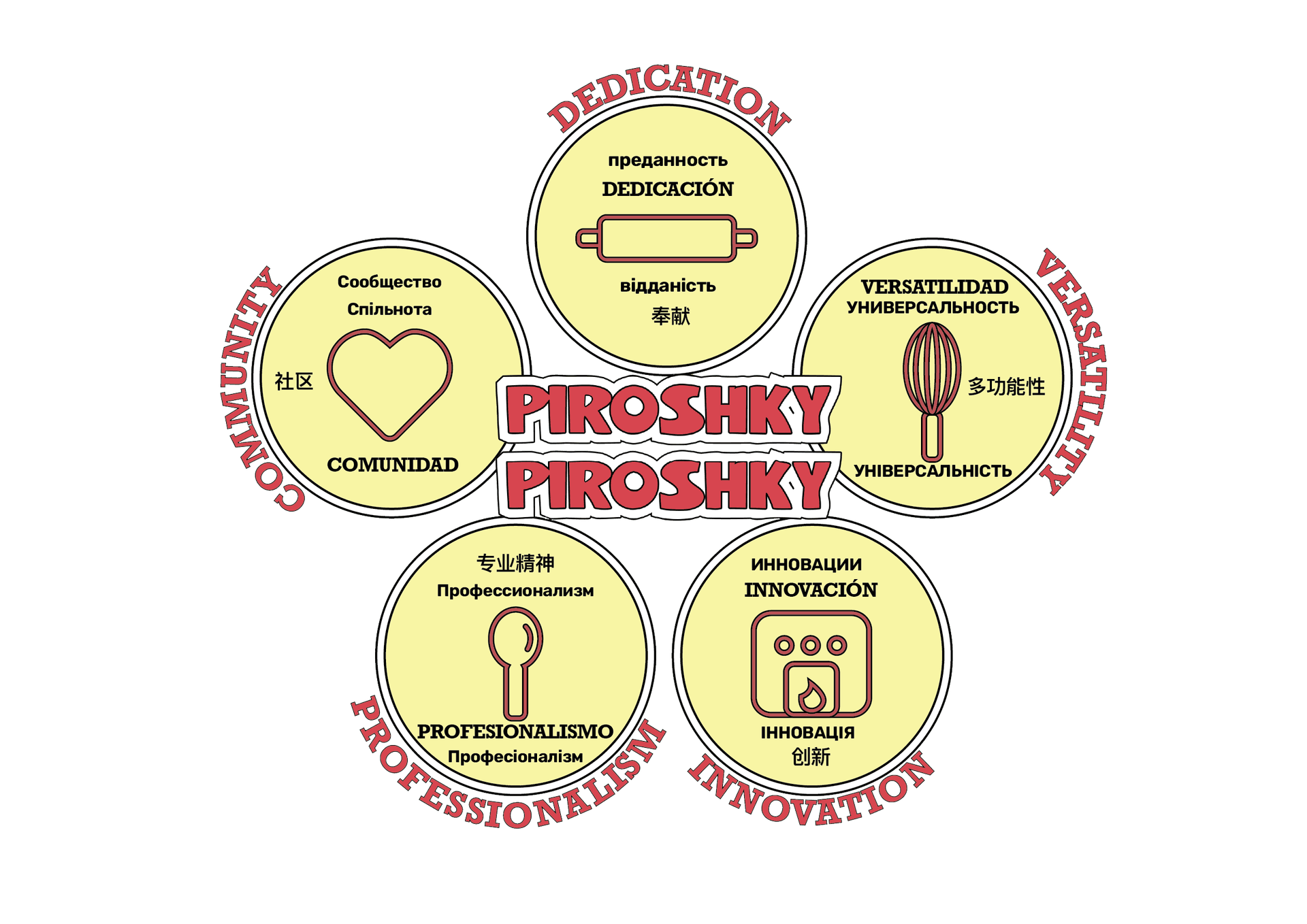 Piroshky Values